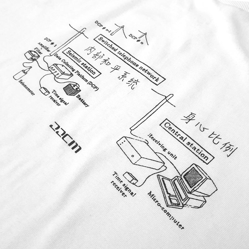 T-shirts - 22CM Megatrends - Seismic Tee // White - Stoemp